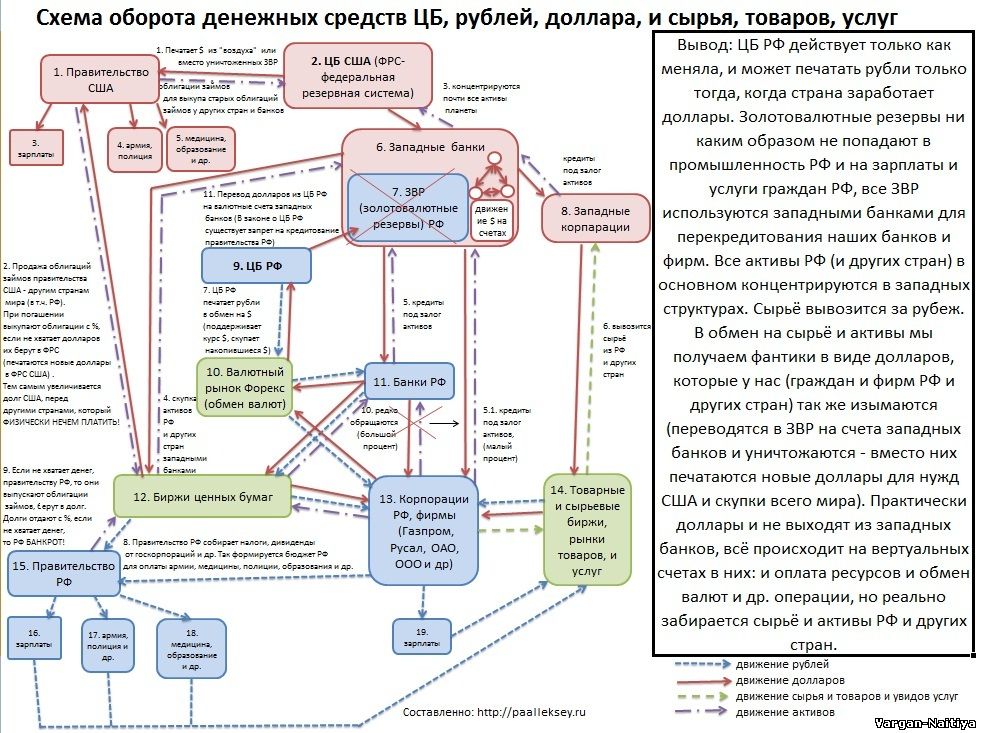 Структура фрс сша схема